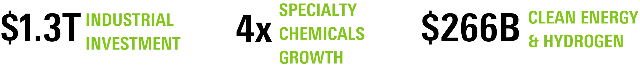 ACHEMA Middle East - Stats